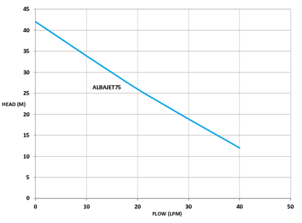 thumbnail of albajet75-performance-graph