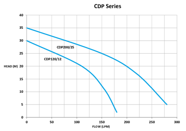 thumbnail of cdp-series-performance_