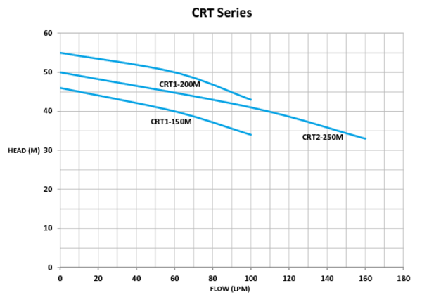 thumbnail of crt-performance-graph_