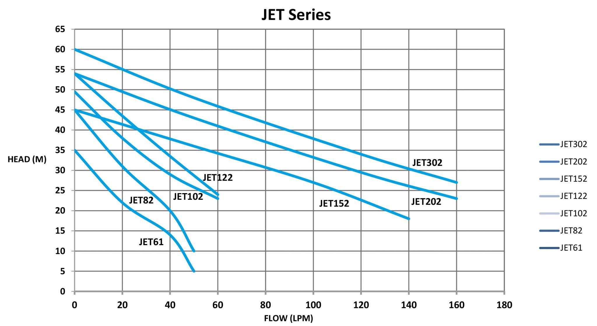 jet-series-performance-graph_