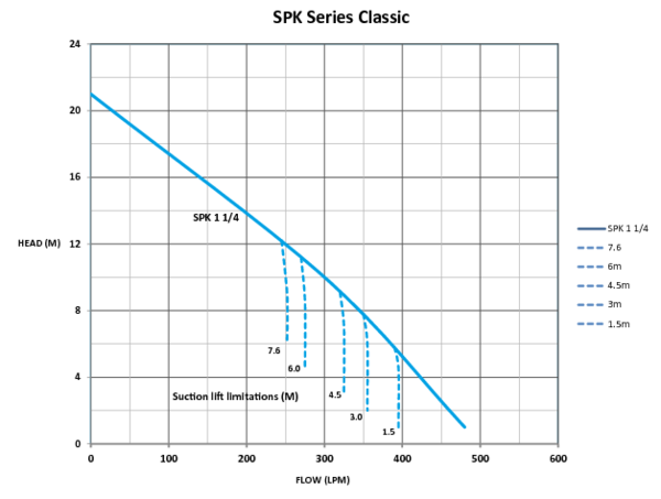 thumbnail of spk-series-performance-graph_