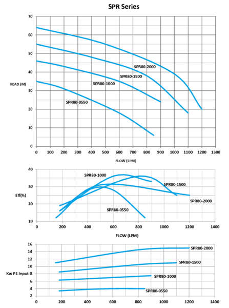 thumbnail of spr-series-performance-graph_